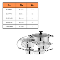 Sonex Mega Super 12-Pc Stainless Steel Cookware Gift Pack